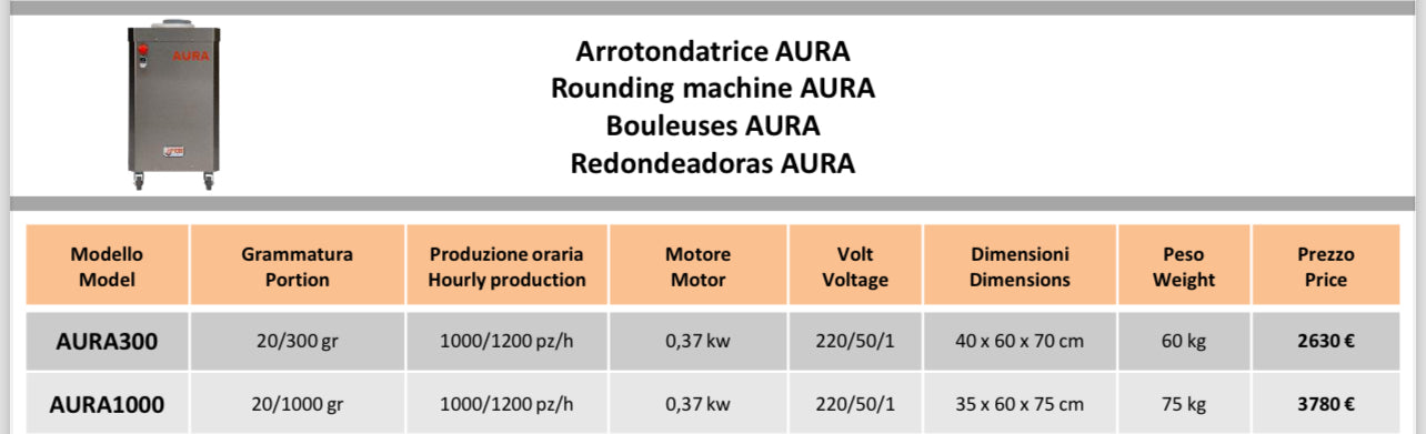 Pizzaballen Abrundmaschine Aura